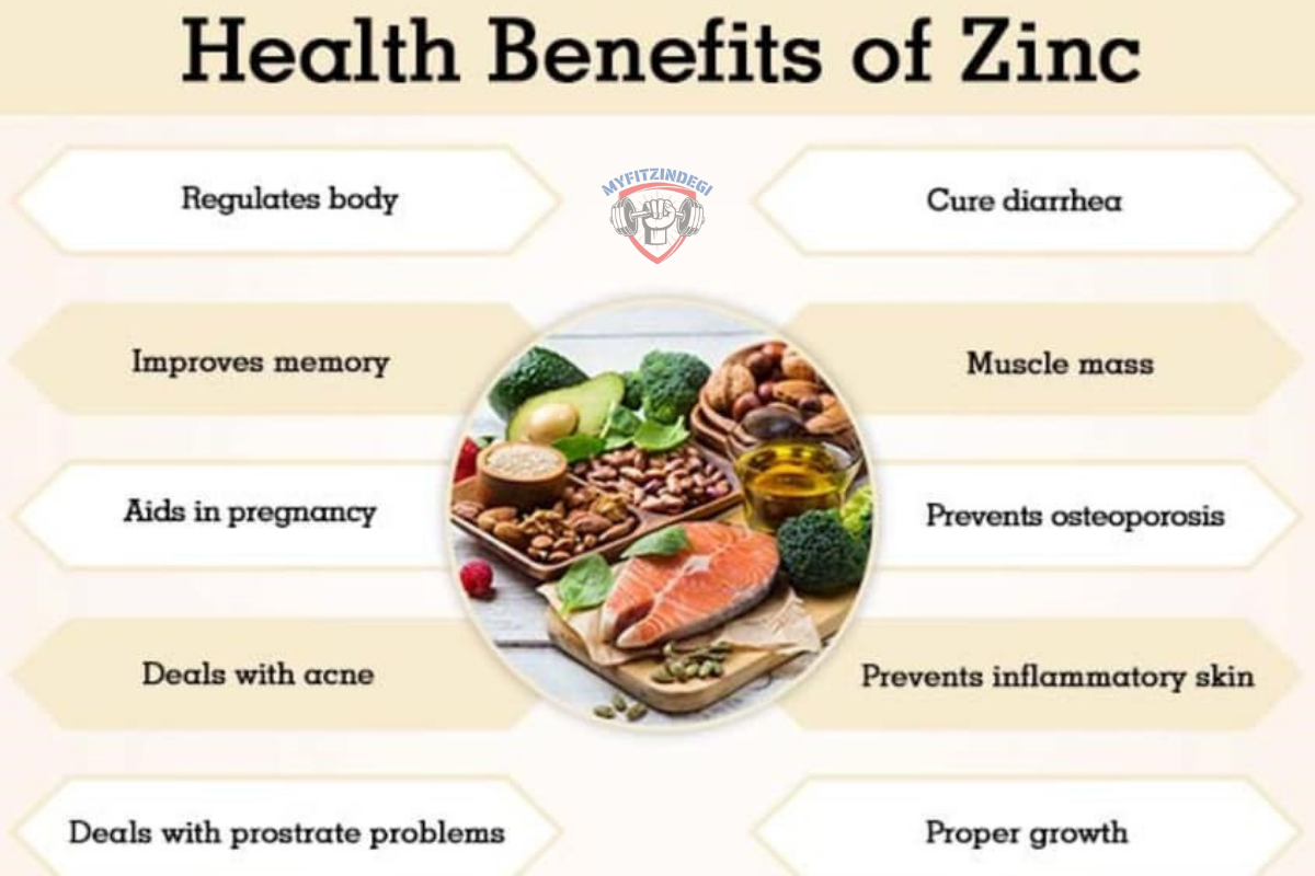 Infographic showing zinc benefits for immunity, skin, hormones, and energy